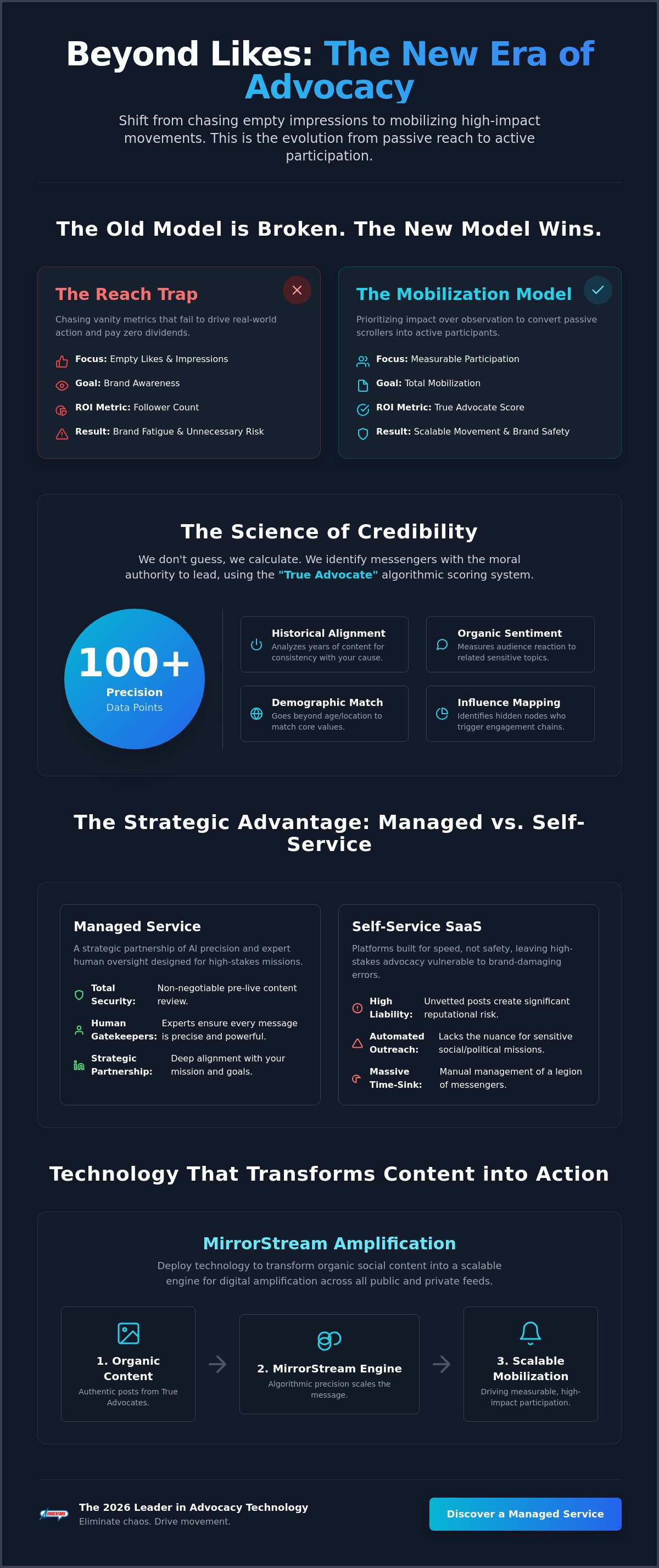 The Evolution of Influence: Why Managed Influencer Marketing Service is the New Advocacy Standard