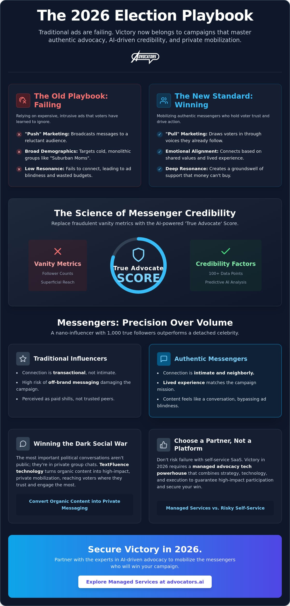 Advocacy Marketing for Elections: The 2026 Messenger Revolution