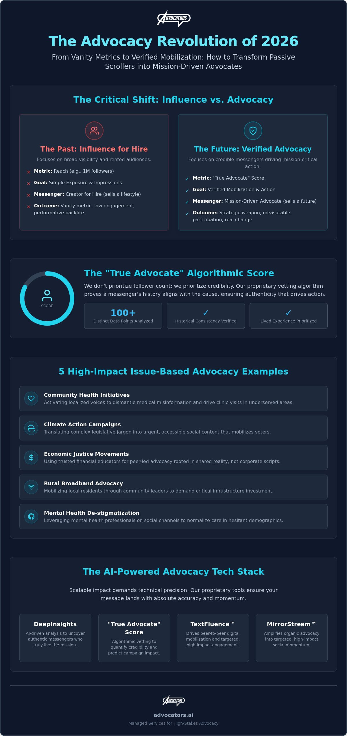 Influencer Advocacy Campaign Examples: 10 Strategies That Move the Needle in 2026